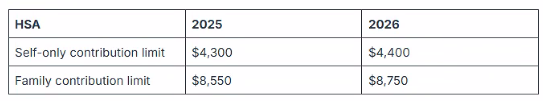 hsa limits