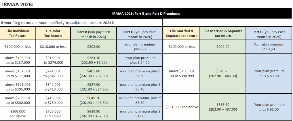 What You Need to Know for 2026 – Solid Health Insurance