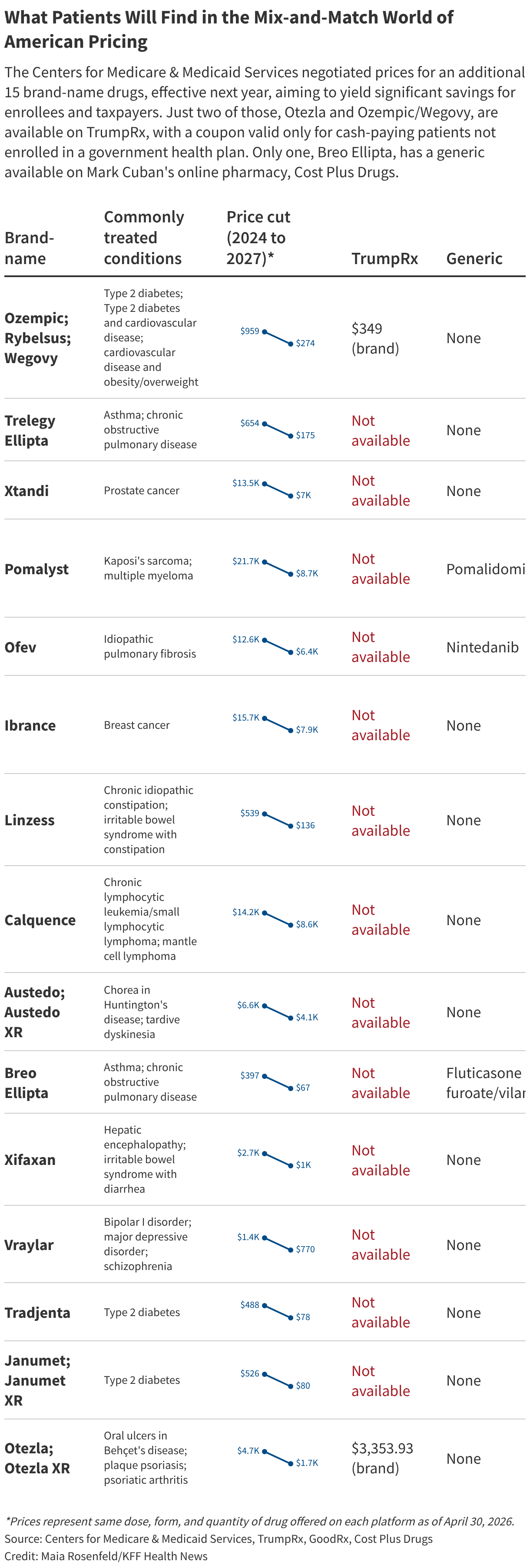 What Patients Will Find in the Mix-and-Match World of American Pricing (Table)