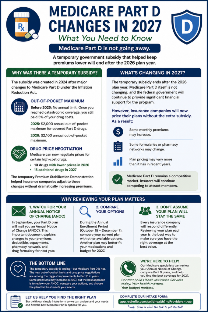 Medicare Part D Changes in 2027: What You Need to Know